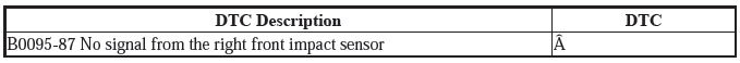 Supplemental Restraint System - Diagnostics